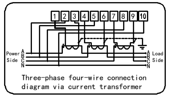 ODM IoT basierte intelligenten Dreiphasenstandard 11 der energie-Meter-Lösungs-IEC62053-21